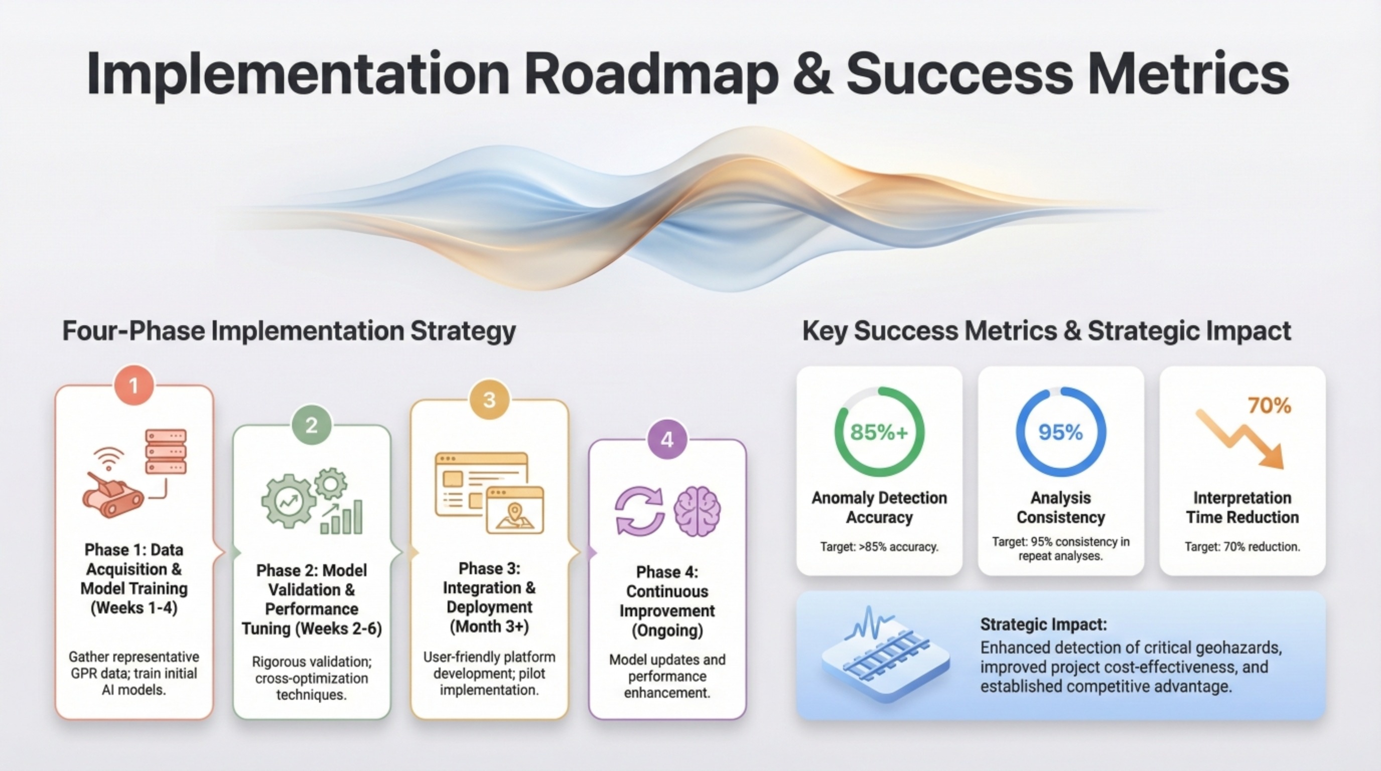 Implementation Roadmap